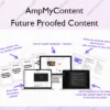 Future Proofed Content – AmpMyContent